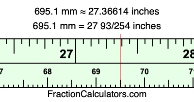 695.1 mm in inches