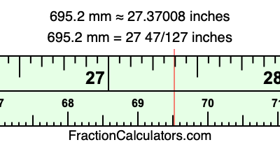695.2 mm in inches