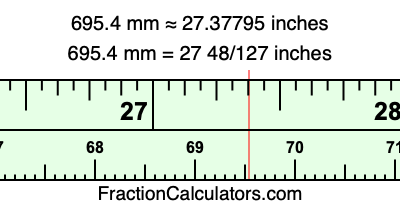 695.4 mm in inches