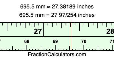 695.5 mm in inches