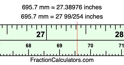 695.7 mm in inches