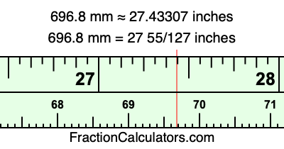 696.8 mm in inches