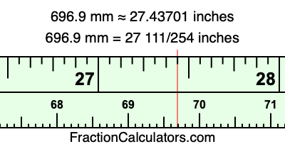 696.9 mm in inches