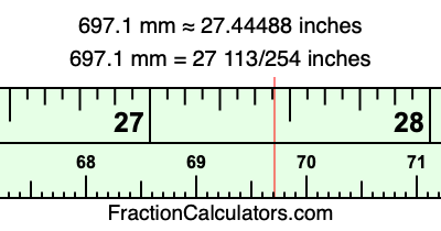697.1 mm in inches