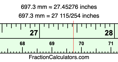 697.3 mm in inches