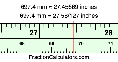 697.4 mm in inches
