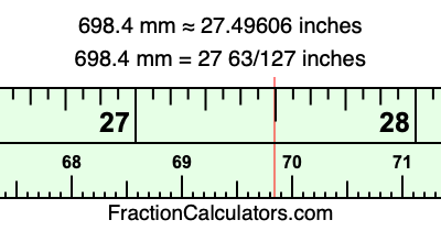 698.4 mm in inches