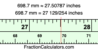 698.7 mm in inches