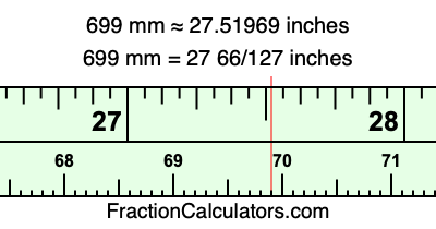 699 mm in inches