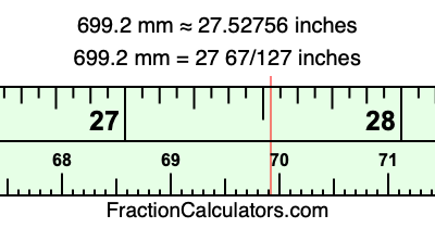 699.2 mm in inches