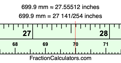 699.9 mm in inches