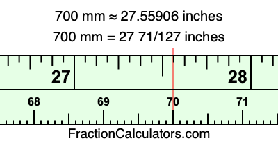 700 mm in inches