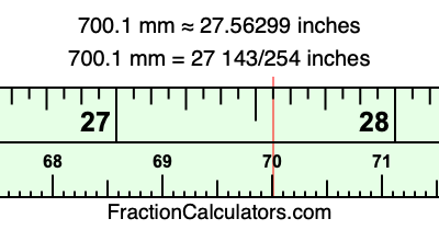 700.1 mm in inches