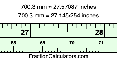 700.3 mm in inches