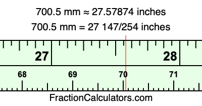 700.5 mm in inches