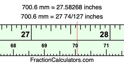 700.6 mm in inches