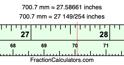 700.7 mm in inches