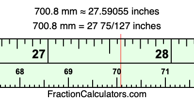 700.8 mm in inches