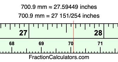 700.9 mm in inches