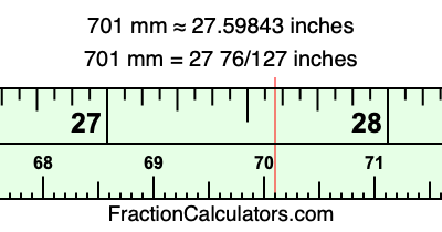 701 mm in inches