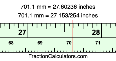 701.1 mm in inches