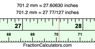 701.2 mm in inches
