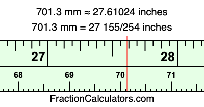701.3 mm in inches