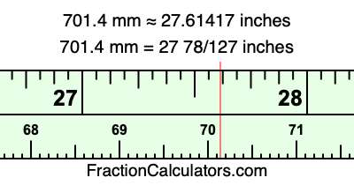 701.4 mm in inches