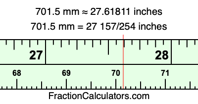 701.5 mm in inches