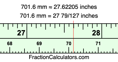 701.6 mm in inches