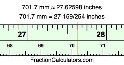 701.7 mm in inches