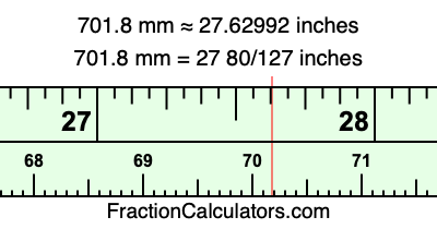 701.8 mm in inches