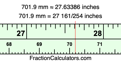 701.9 mm in inches