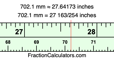 702.1 mm in inches