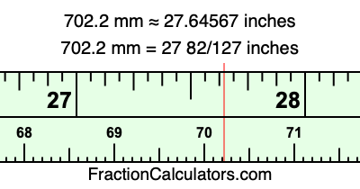 702.2 mm in inches