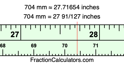 704 mm in inches