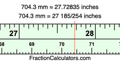 704.3 mm in inches