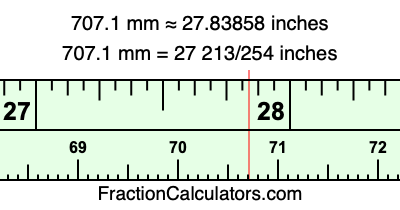 707.1 mm in inches