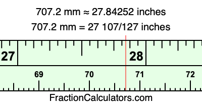 707.2 mm in inches