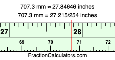 707.3 mm in inches
