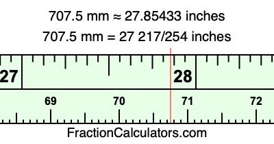 707.5 mm in inches
