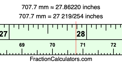 707.7 mm in inches