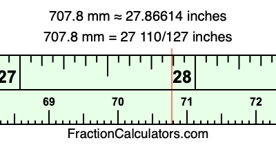 707.8 mm in inches