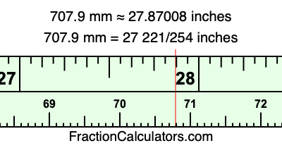 707.9 mm in inches