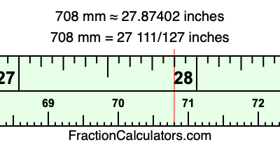 708 mm in inches