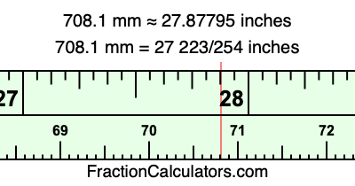 708.1 mm in inches