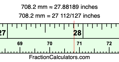 708.2 mm in inches