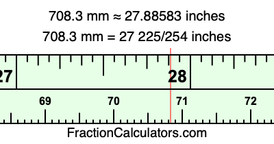 708.3 mm in inches