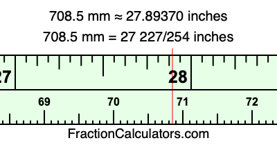 708.5 mm in inches