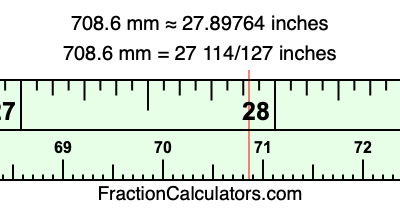 708.6 mm in inches